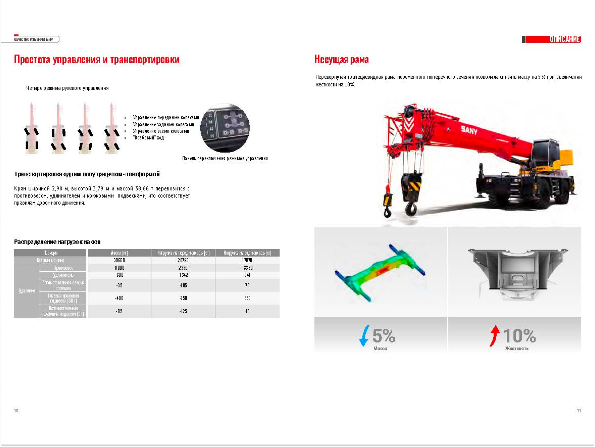 Кран Короткобазовый Sany SRC500T (-40˚С)